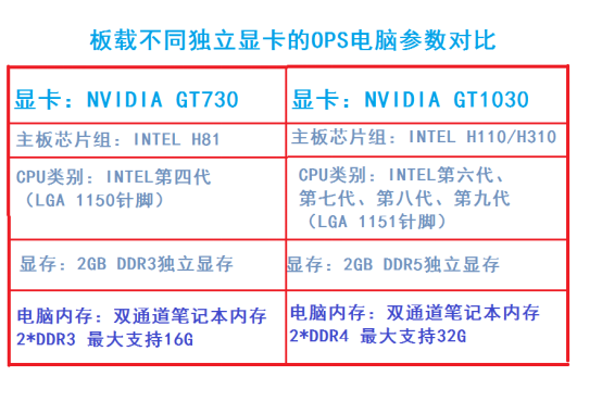 什么是独显OPS电脑