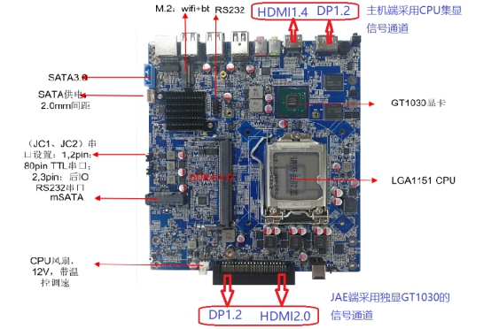 工控机产品性能方面和优势有哪些呢！